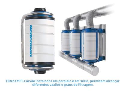 Filtros MFS Carvão instalados em paralelo e em série, permitem alcançar  diferentes vazões e graus de filtragem. | Nederman