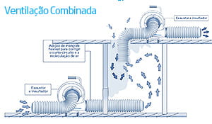 Espaço confinado - ventilação combinada