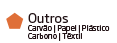 Outros: carvão, papel, plástico, carbono, têxtil